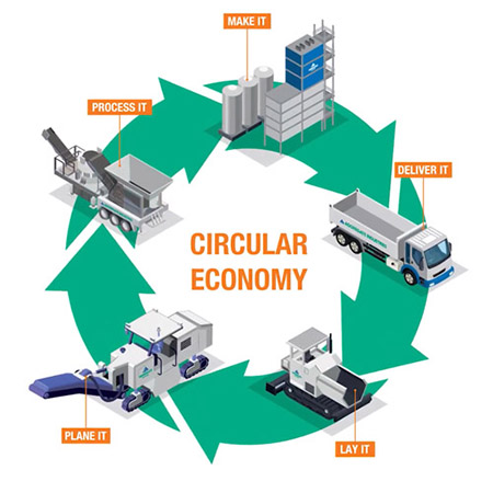 Circular Economy Circular Economy
