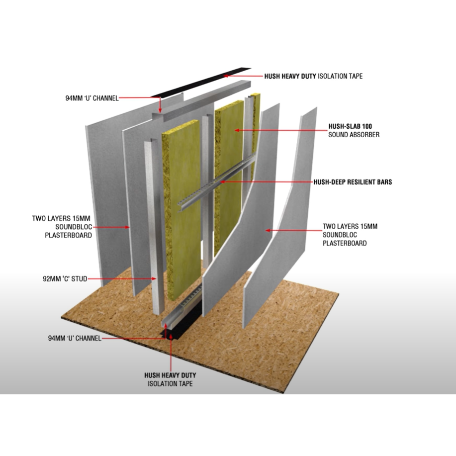 High Performing Acoustic System for Single Metal Stud Walls - HD1053 System from Hush Acoustics High Performing Acoustic System for Single Metal Stud Walls - HD1053 System from Hush Acoustics