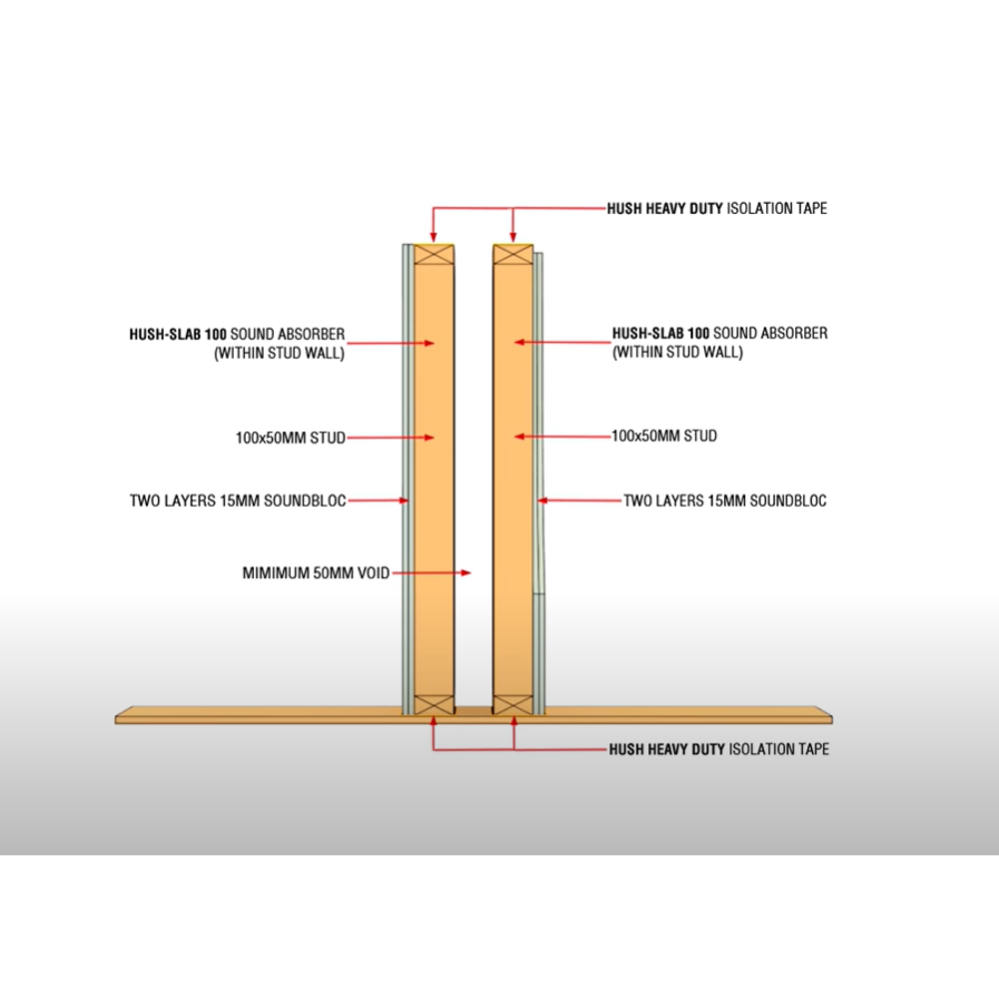Hush Acoustics HD1054 Acoustic Insulation System for Double Timber Stud Walls Hush Acoustics HD1054 Acoustic Insulation System for Double Timber Stud Walls