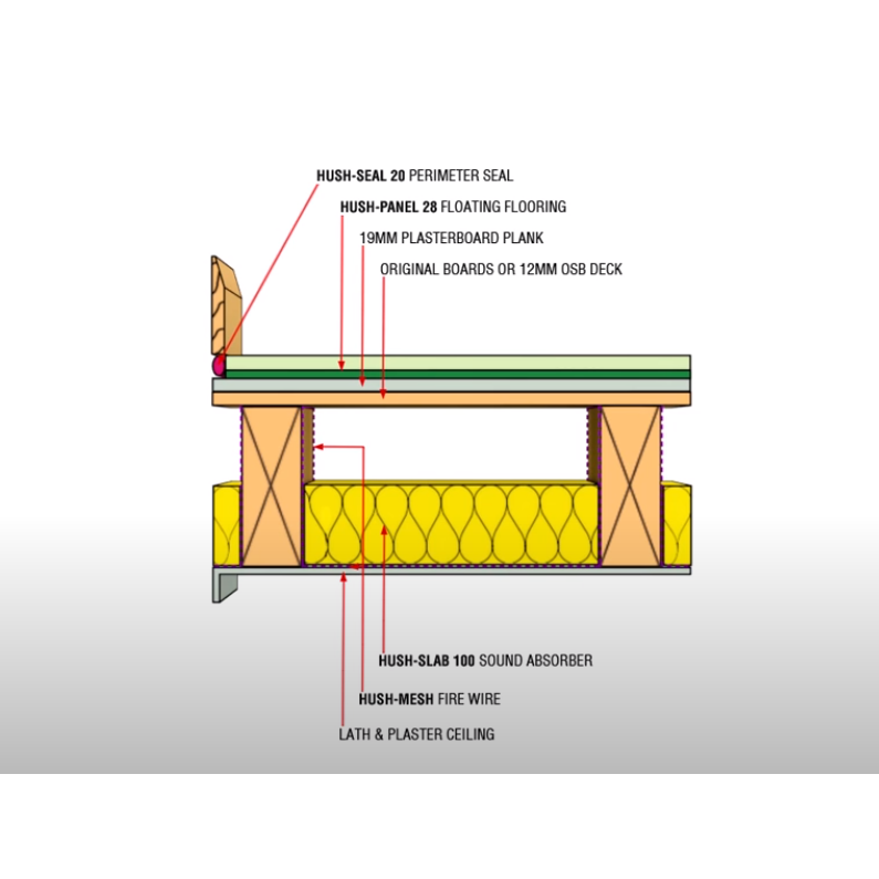 Simple acoustic floating floor system for refurbishment of timber floors: HD1030 Hush System LP Simple acoustic floating floor system for refurbishment of timber floors: HD1030 Hush System LP