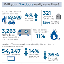 Fire door compliance INFOGRAPHIC from Abloy Fire door compliance INFOGRAPHIC from Abloy