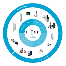 Abloy UK unveils new Digital Access Solutions Academy Abloy UK unveils new Digital Access Solutions Academy