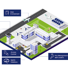 Flight risk: Access control to mitigate airport power outages Flight risk: Access control to mitigate airport power outages