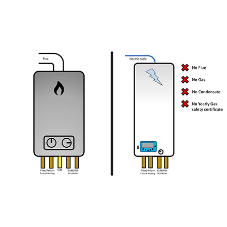Is it difficult to swap or replace an existing Gas combi boiler with Electric combi boiler?