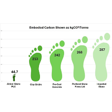 The Natural Choice for Lowest Carbon Facades The Natural Choice for Lowest Carbon Facades