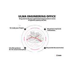 Do you know what ULMA's Engineering Office can do for you? Do you know what ULMA's Engineering Office can do for you?