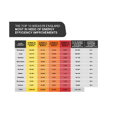One Every Minute: The Retrofit Rate Needed to Hit Net Zero by 2050 One Every Minute: The Retrofit Rate Needed to Hit Net Zero by 2050