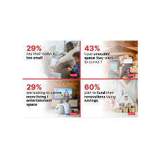 No Space Like Home: A Nation of Movers – Or Improvers? No Space Like Home: A Nation of Movers – Or Improvers?