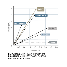 FRCM Structural Strengthening Systems with Inorganic Matrix