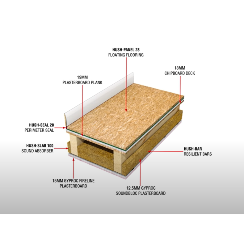 Sound Insulation System for Separating Timber Joist Floors: HD1013 Hush-System 2003 Plus Sound Insulation System for Separating Timber Joist Floors: HD1013 Hush-System 2003 Plus