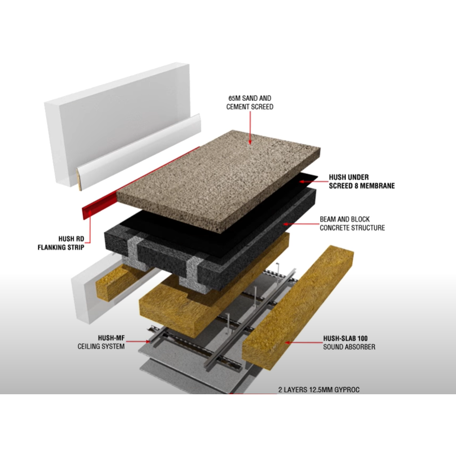Under Screed Sound Insulation System: HD1047 Hush System Underscreed (Beam and Block Floors) Under Screed Sound Insulation System: HD1047 Hush System Underscreed (Beam and Block Floors)