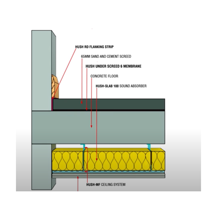 High Performance Under Screed Acoustic Insulation System - HD1042 Hush Under Screed 6 System High Performance Under Screed Acoustic Insulation System - HD1042 Hush Under Screed 6 System