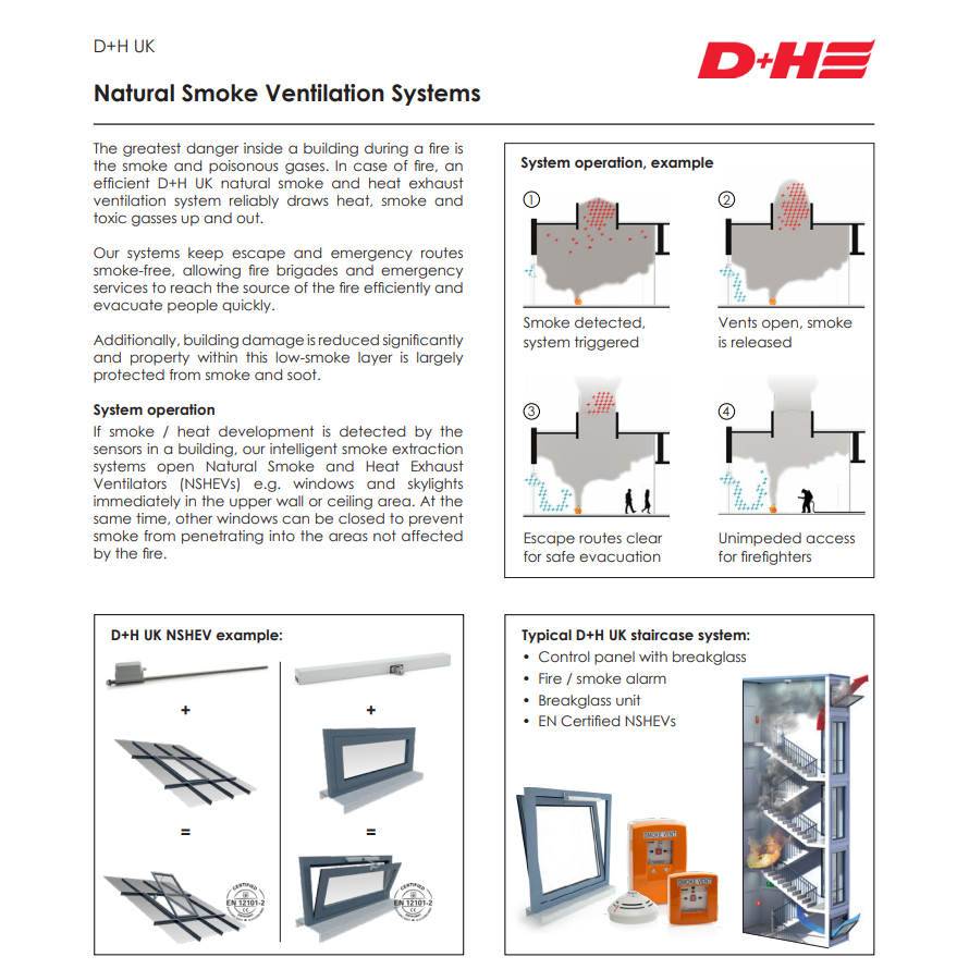 Natural Smoke Ventilation Systems Natural Smoke Ventilation Systems