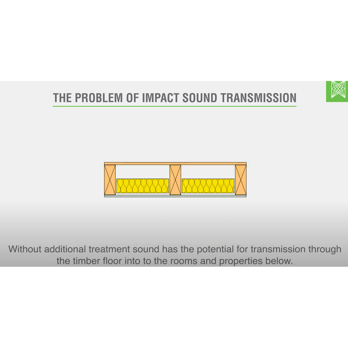Why acoustic battens are essential in soundproofing systems for separating floors and ceilings Why acoustic battens are essential in soundproofing systems for separating floors and ceilings