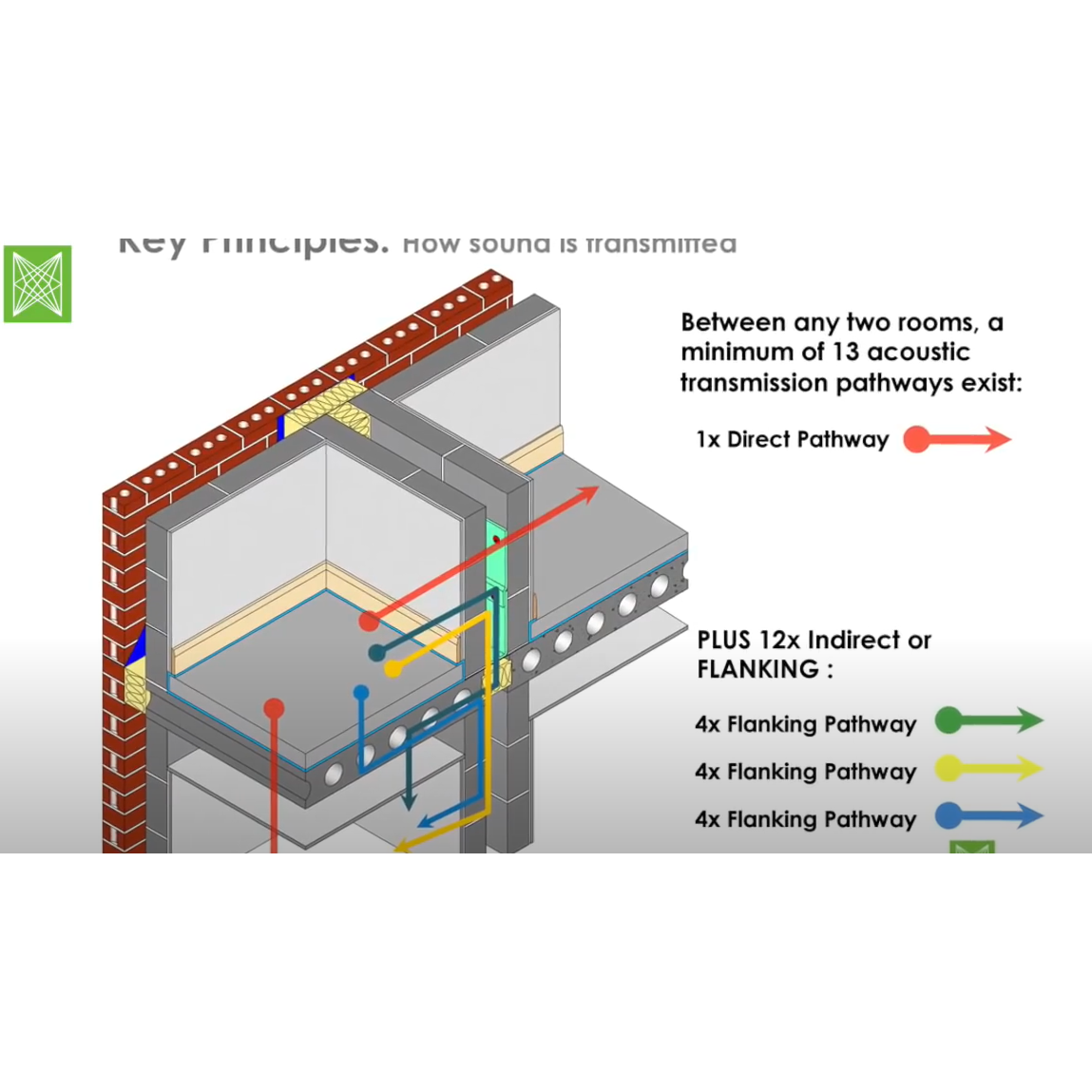 How to Soundproof Residential Properties in the UK How to Soundproof Residential Properties in the UK