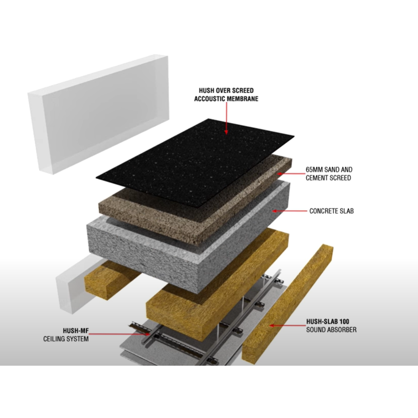 Over Screed Sound Reduction System: HD1043 Hush System Over Screed Sound Reduction System: HD1043 Hush System