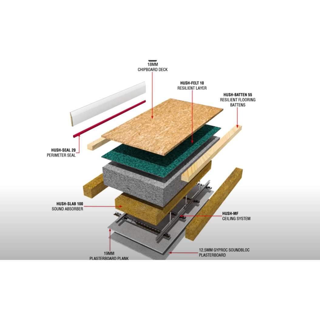 Sound insulation system for concrete separating floors: HD1037 Hush Batten 55 System MF Sound insulation system for concrete separating floors: HD1037 Hush Batten 55 System MF