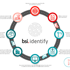 BSI Identify Product Lifecycle BSI Identify Product Lifecycle
