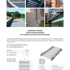 Loading Tables For Electrofused Gratings