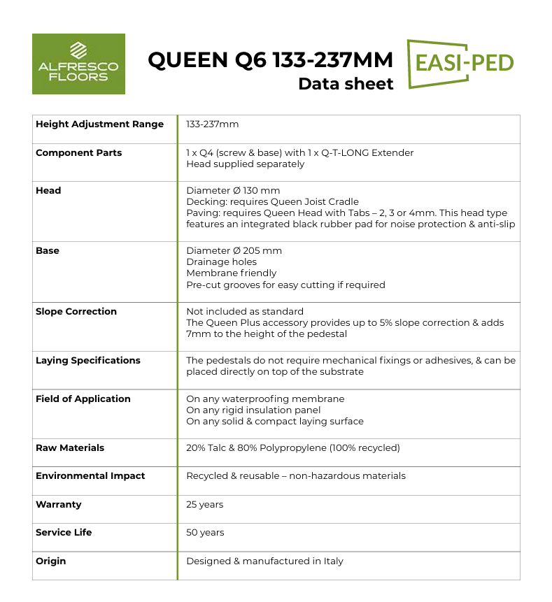 Queen | Q6 Datasheet Queen | Q6 Datasheet