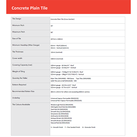 Concrete Plain Tile Concrete Plain Tile