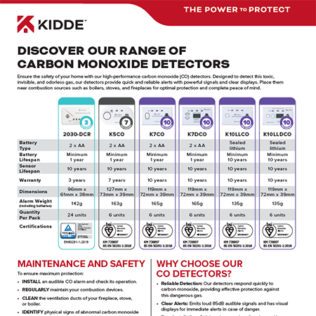 Discover Kidde's range of Carbon Monoxide detectors
