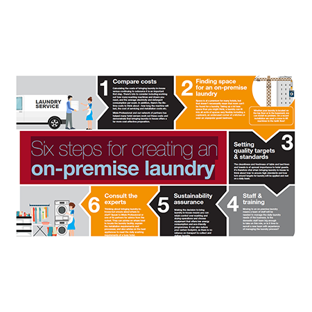 Six steps for creating an on-premise laundry Six steps for creating an on-premise laundry
