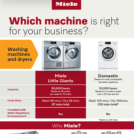 Washing Machines & Dryers Washing Machines & Dryers