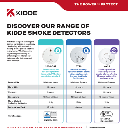 Discover Kidde's range of Smoke Detectors
