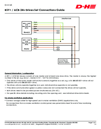 BSY+ / ACB 24v Drives Set Connections Guide BSY+ / ACB 24v Drives Set Connections Guide