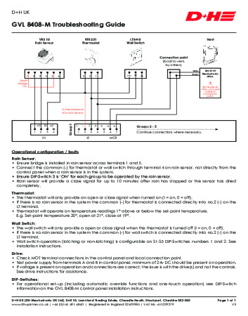 GVL 8408-M Troubleshooting Guide GVL 8408-M Troubleshooting Guide