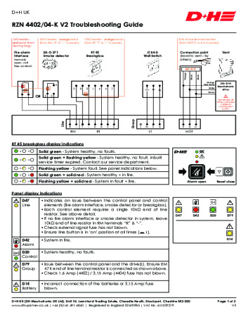RZN 4402/04-K Troubleshooting Guide RZN 4402/04-K Troubleshooting Guide
