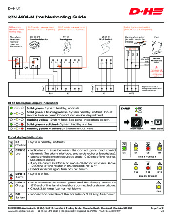 RZN 4404-M Troubleshooting Guide RZN 4404-M Troubleshooting Guide