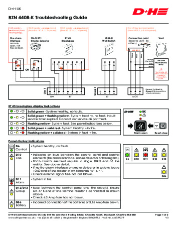 RZN 4408-K Troubleshooting Guide RZN 4408-K Troubleshooting Guide