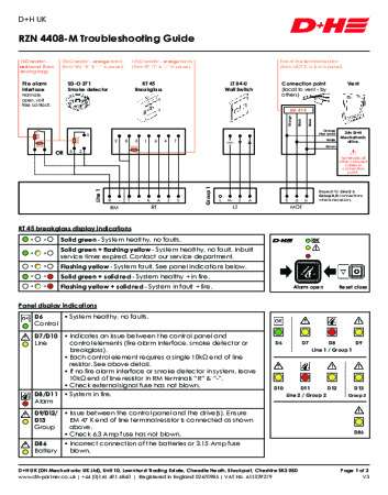 RZN 4408-M Troubleshooting Guide RZN 4408-M Troubleshooting Guide