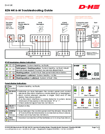 RZN 4416-M Troubleshooting Guide RZN 4416-M Troubleshooting Guide
