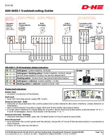 RZN 4503-T Troubleshooting Guide RZN 4503-T Troubleshooting Guide