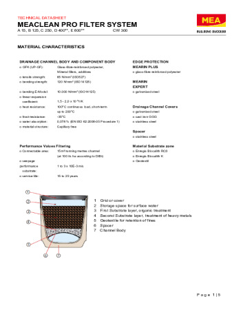 MEACLEAN PRO Filter System MEACLEAN PRO Filter System